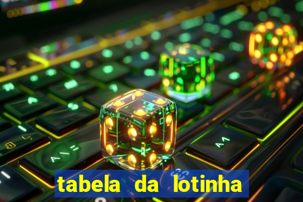 tabela da lotinha do jogo do bicho